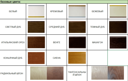 Биокамин в линейном портале "Русский огонь" Оксфорд по цене 112 800 руб.