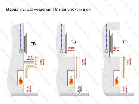 Встроенный биокамин Lux Fire Фронтальный 1040 S Встроенный биокамин Lux Fire Фронтальный 1040 S по цене 60 390 руб.